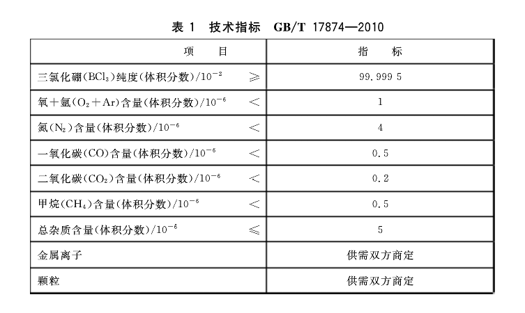 三氯化硼技術(shù)指標.png